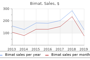 generic 3 ml bimat overnight delivery