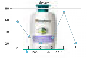 order bimat 3 ml otc