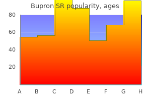 buy cheapest bupron sr and bupron sr