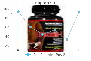 purchase cheap bupron sr on line