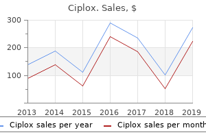 order cheapest ciplox and ciplox