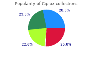 purchase ciplox 500mg without a prescription