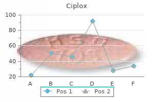 cheap ciplox 500 mg otc