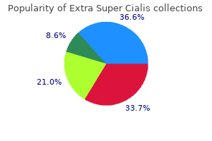 buy generic extra super cialis 100 mg