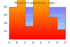 order generic himplasia line