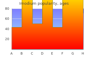 order cheap imodium online