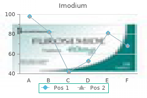 purchase imodium 2 mg mastercard