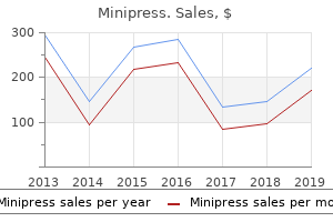 order minipress 1mg overnight delivery