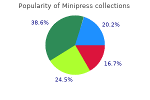 order generic minipress online