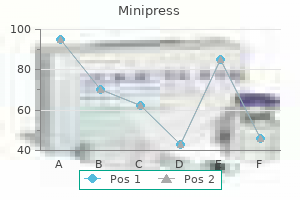 buy cheap minipress line