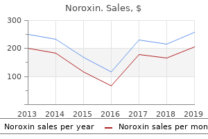 cheapest generic noroxin uk