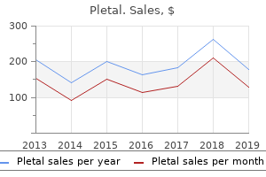 pletal 100 mg