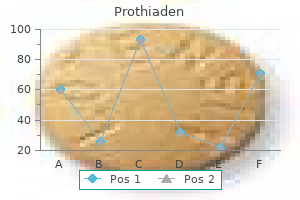 order 75 mg prothiaden mastercard