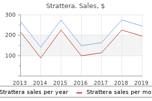 purchase discount strattera line