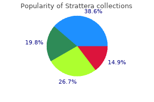 order strattera online from canada