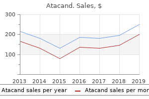 buy atacand from india