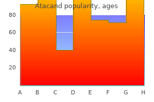 buy cheap atacand line