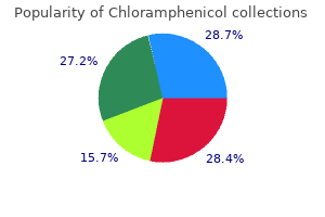 generic chloramphenicol 500 mg without prescription