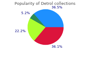 purchase detrol us