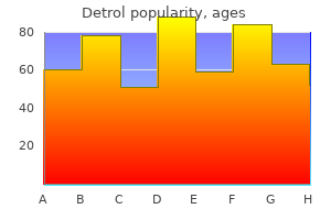 purchase detrol 1mg amex