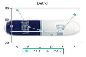 purchase detrol us