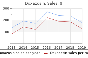 purchase doxazosin pills in toronto