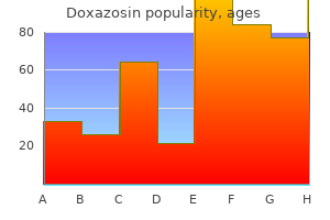 cheap generic doxazosin uk