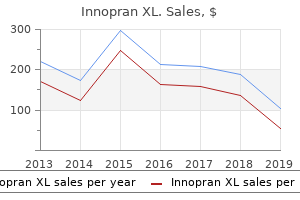 cheap 80mg innopran xl mastercard