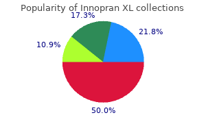 cheap innopran xl amex