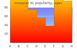 discount innopran xl 80 mg without a prescription