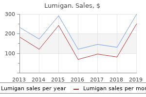 lumigan 3ml cheap