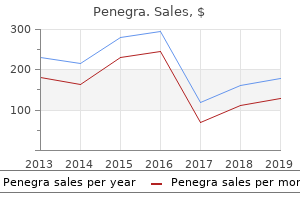 buy 100 mg penegra otc