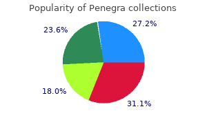 discount 100 mg penegra