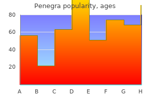 buy cheap penegra 50mg