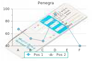 penegra 100 mg on-line