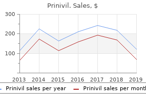 generic prinivil 5 mg mastercard