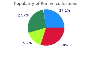 buy prinivil 10 mg amex