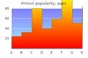 order 2.5mg prinivil free shipping