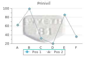 purchase prinivil on line amex