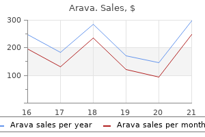 order arava canada