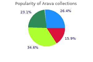 arava 20 mg on line