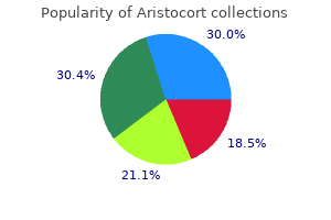 buy generic aristocort canada