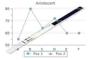 discount 4 mg aristocort with mastercard