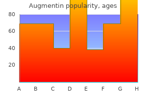 order augmentin 625mg without prescription