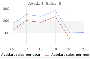 order cheap avodart