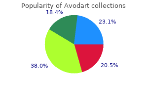 purchase cheap avodart on-line