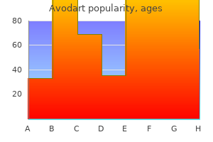 purchase avodart line