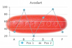 discount avodart 0.5mg line