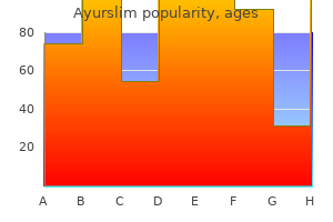 ayurslim 60caps without prescription