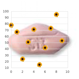 Dysplastic nevus syndrome